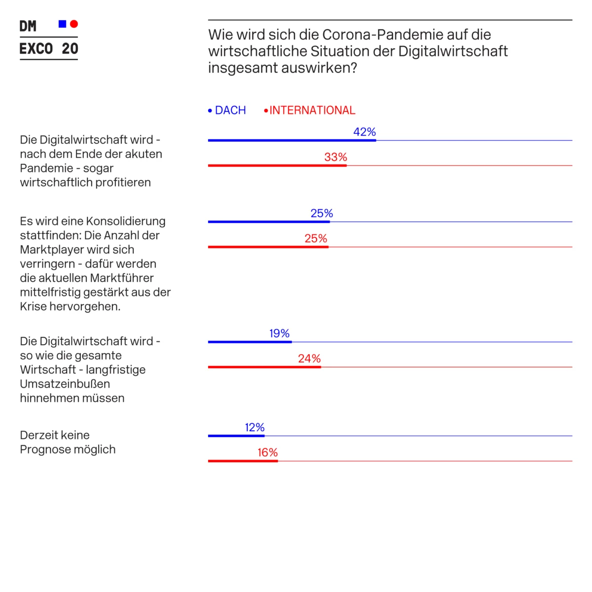 Frage2_Website_DE Frage2_Website_DE